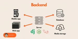 back end qué es