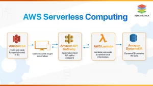 serverless
