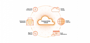 qué es cloudflare