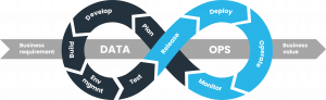 dataops
