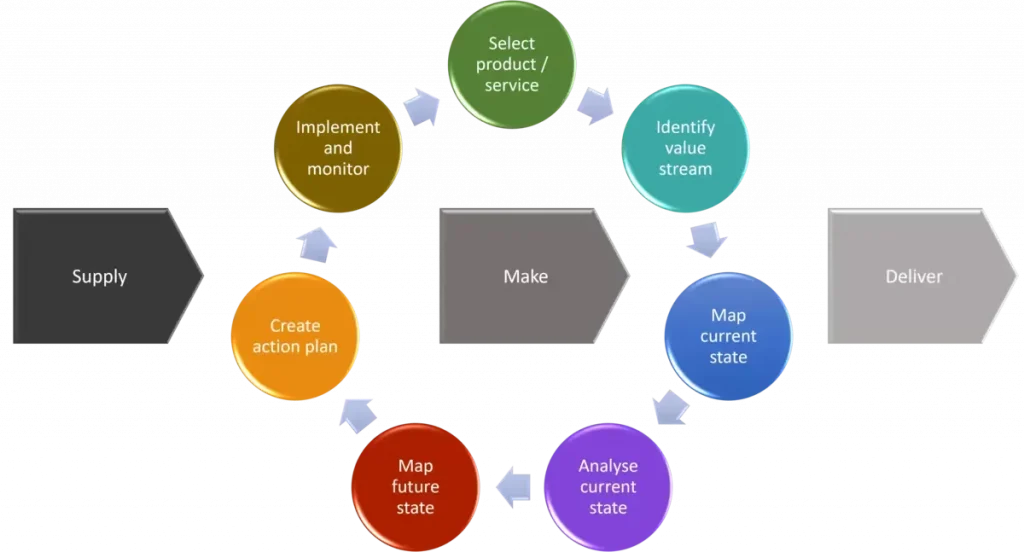 stream value mapping