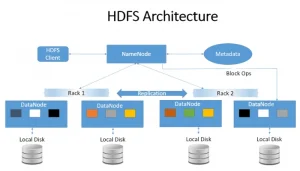 HDFS